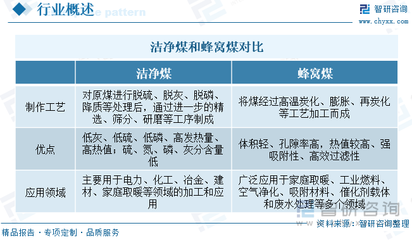 2024年中国洁净煤行业产业链图谱、发展现状、企业布局及未来趋势研判:我国洁净煤技术取得长足进步,煤炭全链条清洁高效利用稳步推进[图]