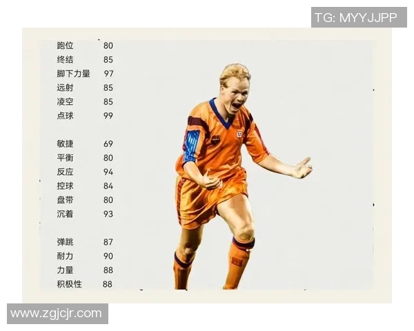 2010年度全球足球球星排名盘点及表现分析